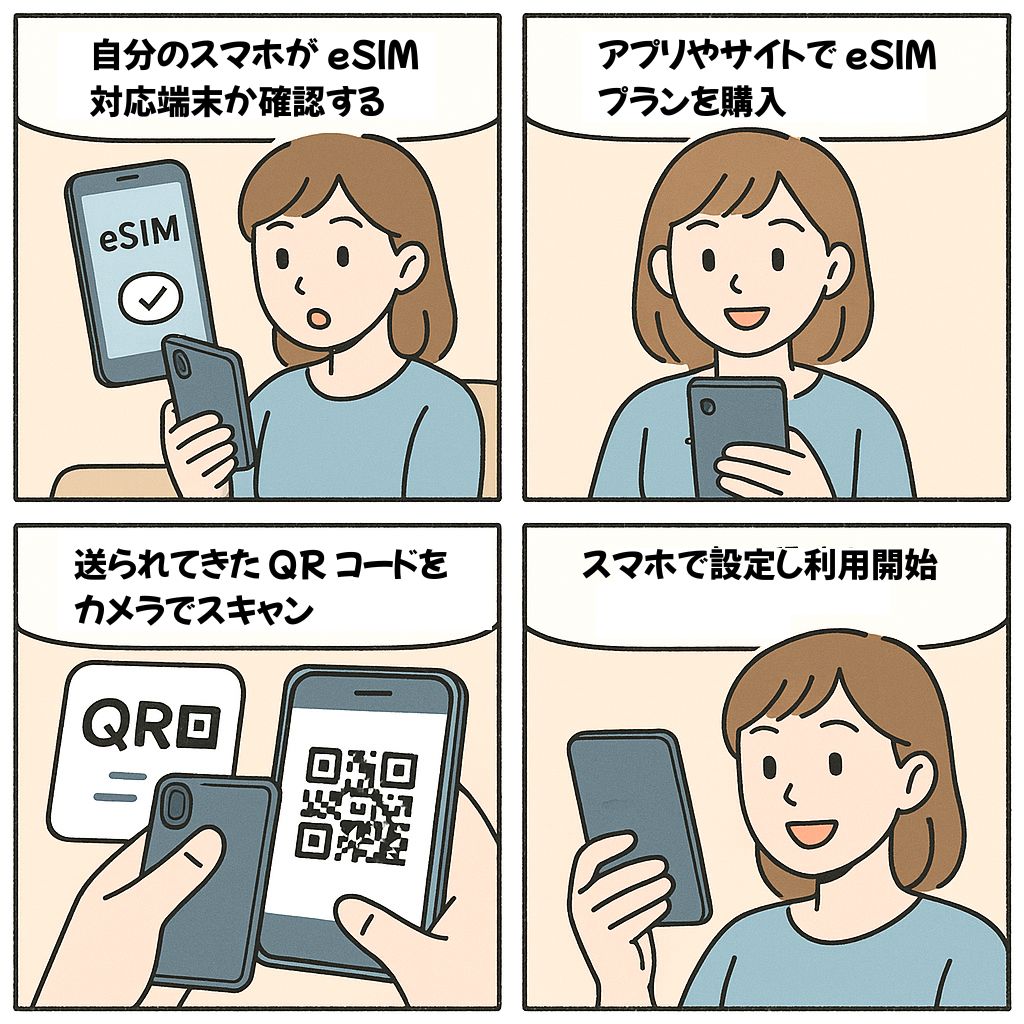 eSIM の利用手順