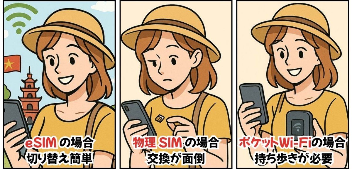 eSIM / 物理 SIM／ポケット Wi-Fi との比較