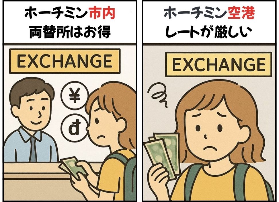 ベトナム国内(ホーチミン)での両替