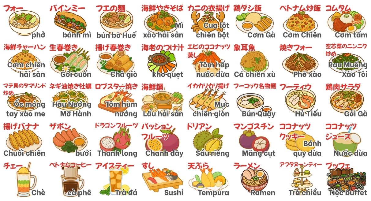 ベトナム食べものスタンプ一覧