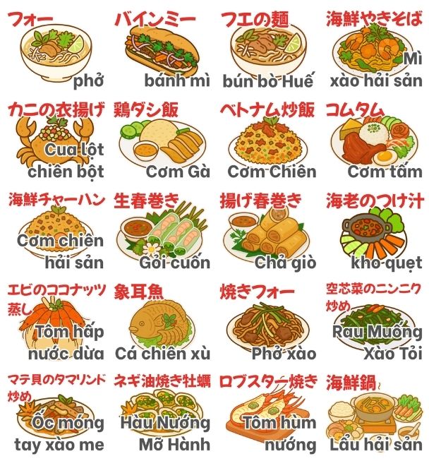 ベトナム食べものスタンプ一覧