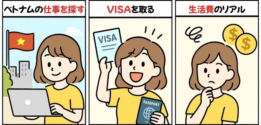 べとなむのしごとを探す、VISAをとる、生活費のリアル