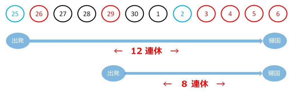 2026年の日程
