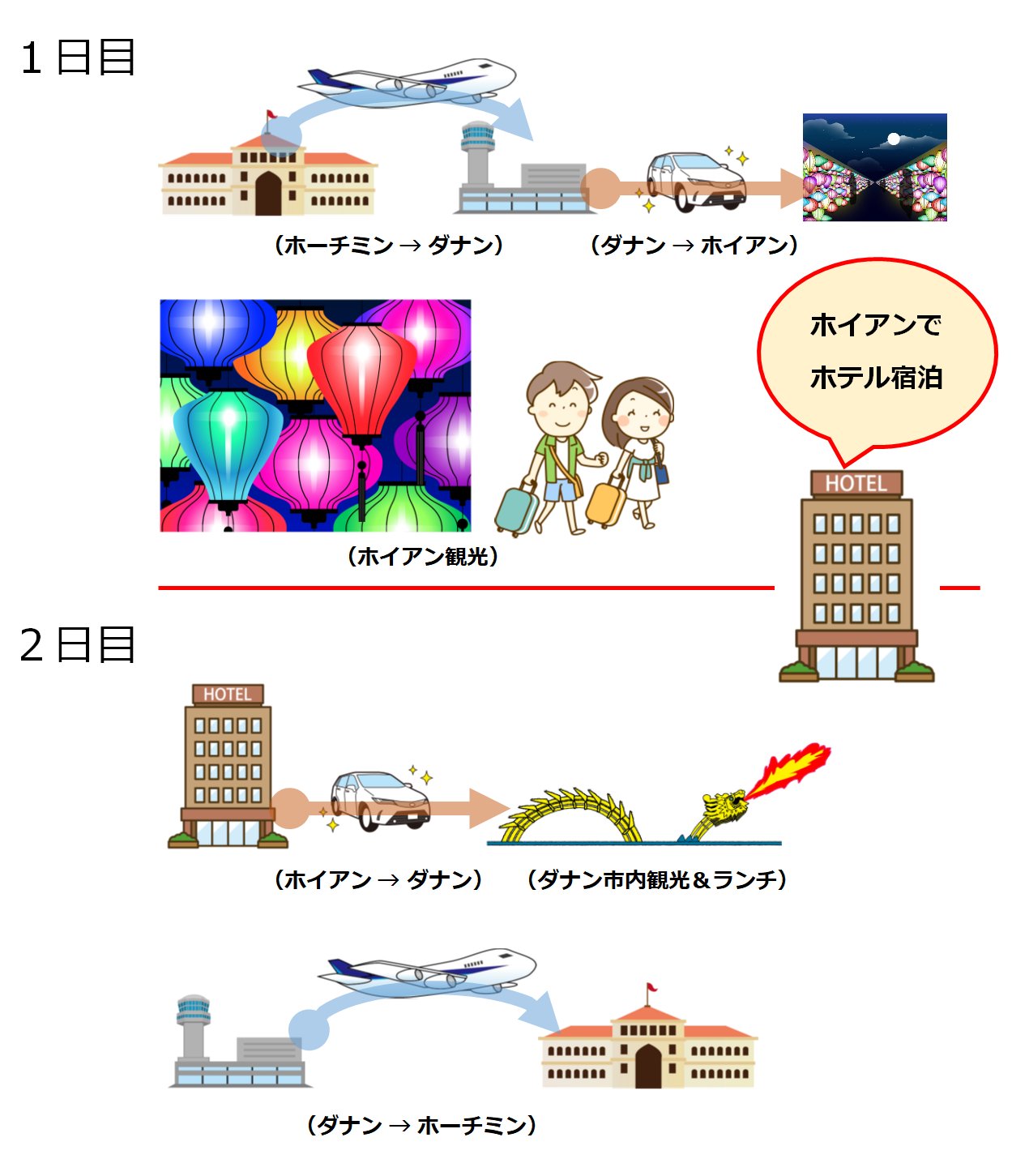 ホイアン一泊二日旅程
