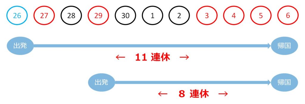 2025年の日程