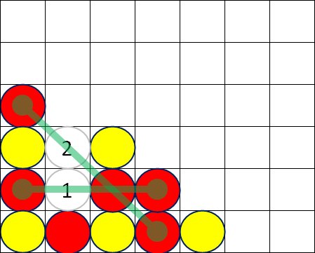 「防いでも次で勝つ」①