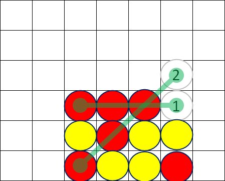 「防いでも次で勝つ」②