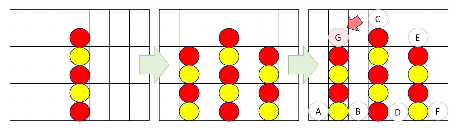 上級者の勝ち方①
