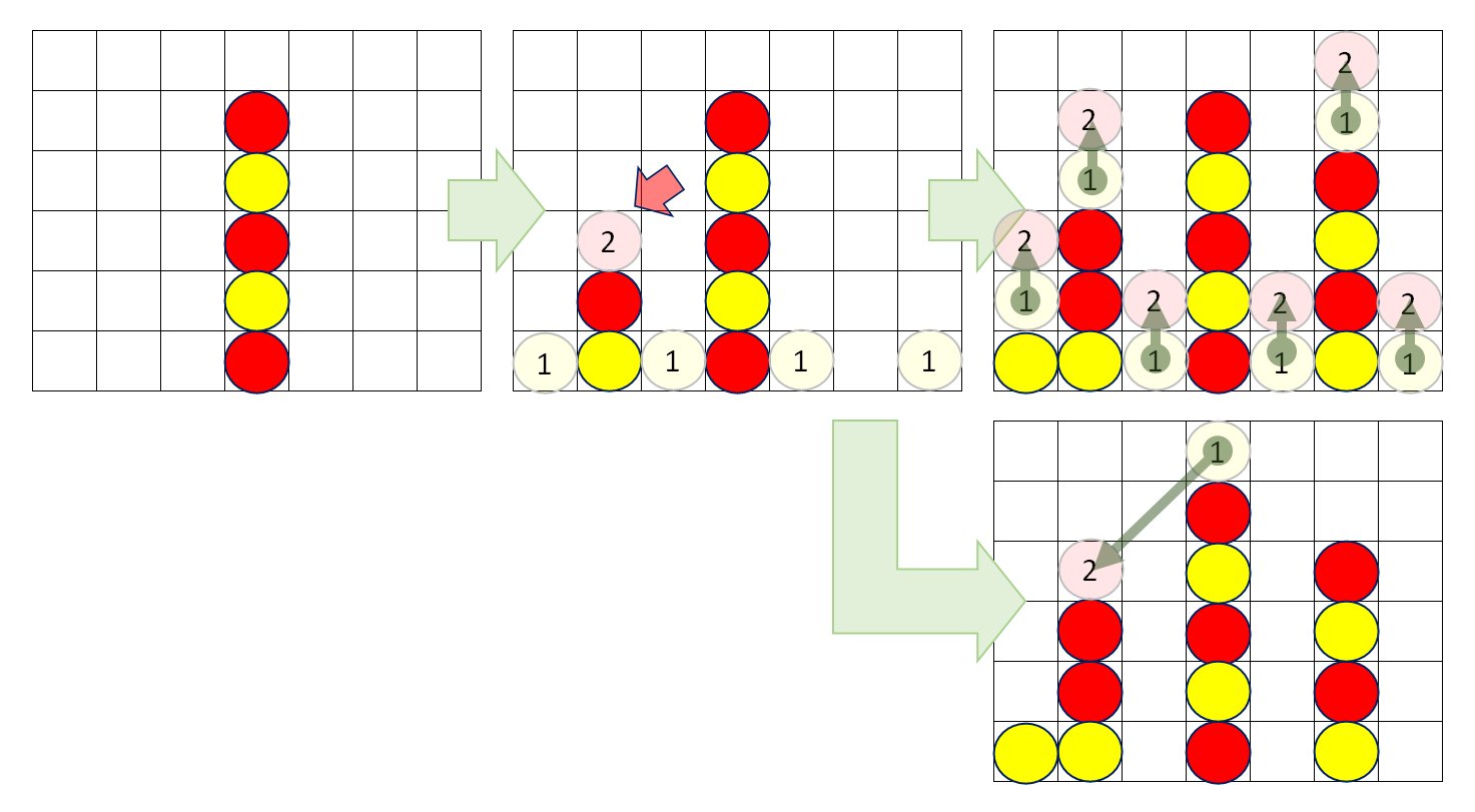 上級者の勝ち方②