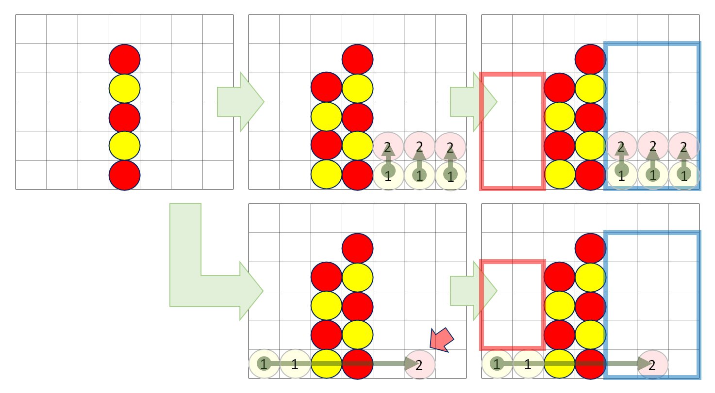 上級者の勝ち方③