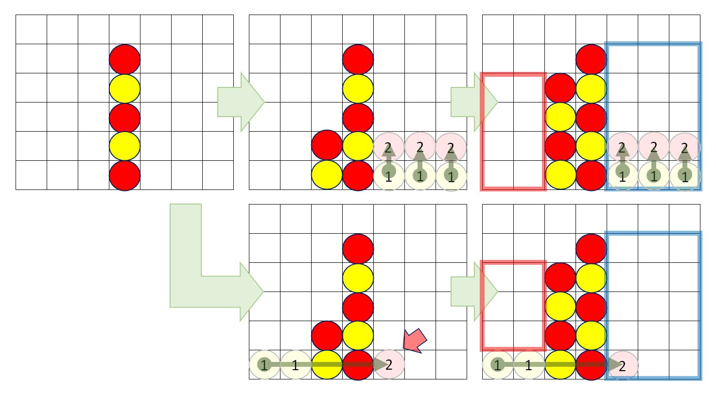 上級者の勝ち方④