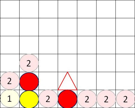 上級者の勝ち方のポイント盤面②