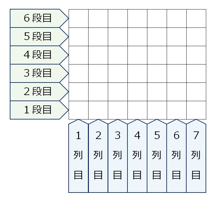 升目の定義